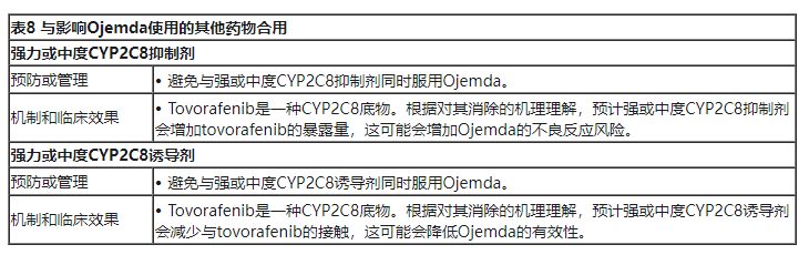 儿童低级别胶质瘤药物Ojemda(tovorafenib,托沃拉非尼)中文说明书-价格-适应症-不良反应及注意事项_香港济民药业