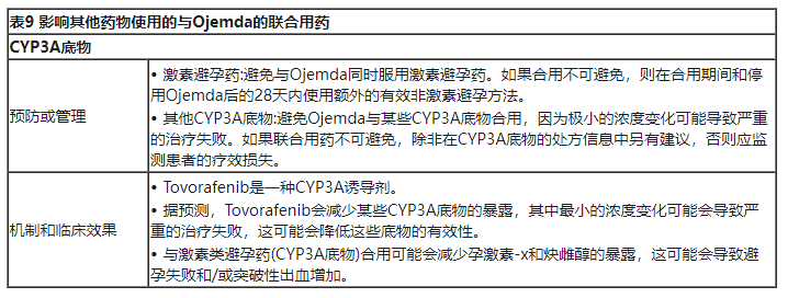 儿童低级别胶质瘤药物Ojemda(tovorafenib,托沃拉非尼)中文说明书-价格-适应症-不良反应及注意事项_香港济民药业