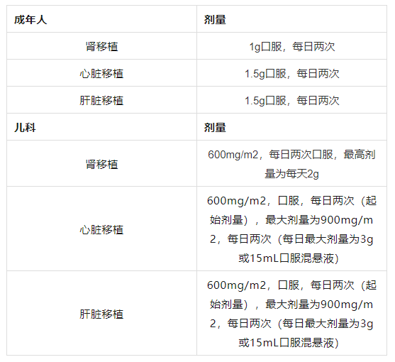 Myhibbin(吗替麦考酚酯口服混悬液)中文说明书-价格-适应症-不良反应及注意事项_香港济民药业