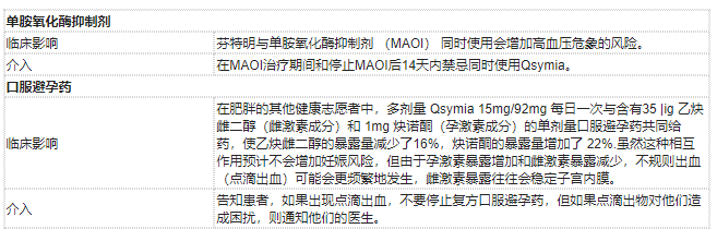 Qsymia(芬特明和托吡酯缓释胶囊)中文说明书-价格-适应症-不良反应及注意事项_香港济民药业