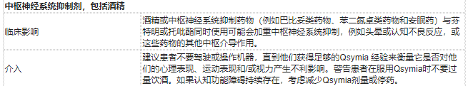 Qsymia(芬特明和托吡酯缓释胶囊)中文说明书-价格-适应症-不良反应及注意事项_香港济民药业