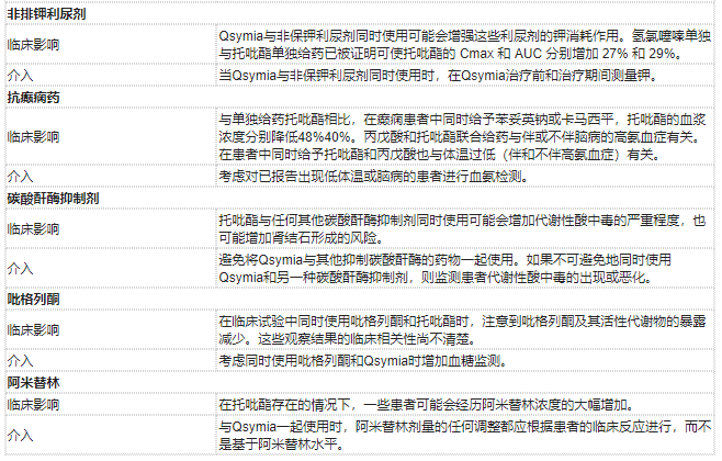 Qsymia(芬特明和托吡酯缓释胶囊)中文说明书-价格-适应症-不良反应及注意事项_香港济民药业