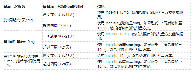 Imdelltra(tarlatamab-dlle,塔拉妥单抗)治疗广泛期小细胞肺癌中文说明书-价格-适应症-不良反应及注意事项_香港济民药业