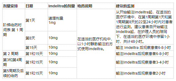Imdelltra(tarlatamab-dlle,塔拉妥单抗)治疗广泛期小细胞肺癌中文说明书-价格-适应症-不良反应及注意事项_香港济民药业