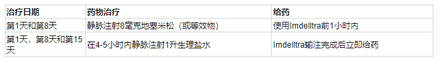 Imdelltra(tarlatamab-dlle,塔拉妥单抗)治疗广泛期小细胞肺癌中文说明书-价格-适应症-不良反应及注意事项_香港济民药业