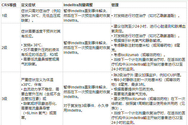 Imdelltra(tarlatamab-dlle,塔拉妥单抗)治疗广泛期小细胞肺癌中文说明书-价格-适应症-不良反应及注意事项_香港济民药业