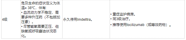 Imdelltra(tarlatamab-dlle,塔拉妥单抗)治疗广泛期小细胞肺癌中文说明书-价格-适应症-不良反应及注意事项_香港济民药业