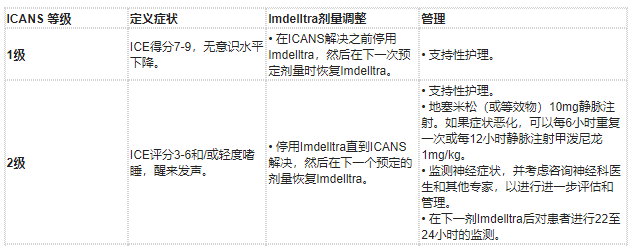 Imdelltra(tarlatamab-dlle,塔拉妥单抗)治疗广泛期小细胞肺癌中文说明书-价格-适应症-不良反应及注意事项_香港济民药业