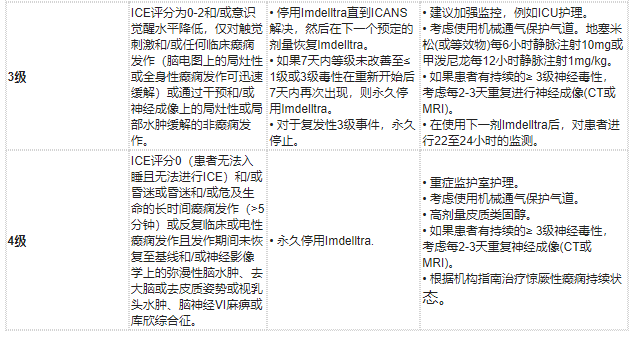 Imdelltra(tarlatamab-dlle,塔拉妥单抗)治疗广泛期小细胞肺癌中文说明书-价格-适应症-不良反应及注意事项_香港济民药业
