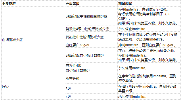 Imdelltra(tarlatamab-dlle,塔拉妥单抗)治疗广泛期小细胞肺癌中文说明书-价格-适应症-不良反应及注意事项_香港济民药业