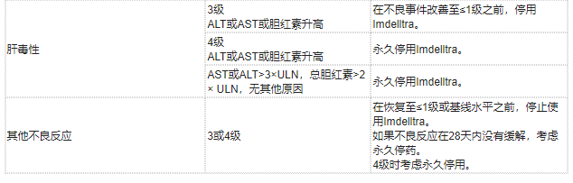 Imdelltra(tarlatamab-dlle,塔拉妥单抗)治疗广泛期小细胞肺癌中文说明书-价格-适应症-不良反应及注意事项_香港济民药业
