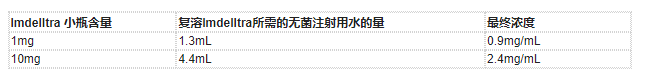 Imdelltra(tarlatamab-dlle,塔拉妥单抗)治疗广泛期小细胞肺癌中文说明书-价格-适应症-不良反应及注意事项_香港济民药业