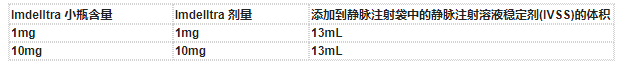 Imdelltra(tarlatamab-dlle,塔拉妥单抗)治疗广泛期小细胞肺癌中文说明书-价格-适应症-不良反应及注意事项_香港济民药业