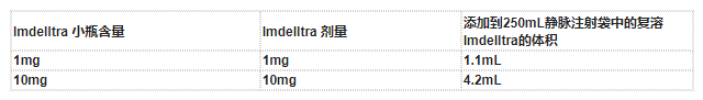 Imdelltra(tarlatamab-dlle,塔拉妥单抗)治疗广泛期小细胞肺癌中文说明书-价格-适应症-不良反应及注意事项_香港济民药业