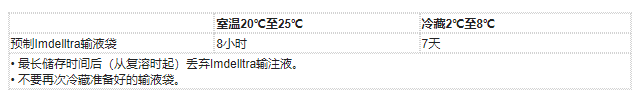 Imdelltra(tarlatamab-dlle,塔拉妥单抗)治疗广泛期小细胞肺癌中文说明书-价格-适应症-不良反应及注意事项_香港济民药业