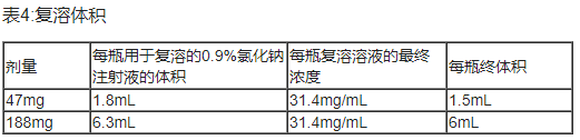 Rytelo(imetelstat,伊美司他)治疗骨髓增生异常综合征相关贫血中文说明书-价格-适应症-不良反应及注意事项_香港济民药业 Rytelo(imetelstat,伊美司他)治疗骨髓增生异常综合征相关贫血中文说明书-价格-适应症-不良反应及注意事项_香港济民药业