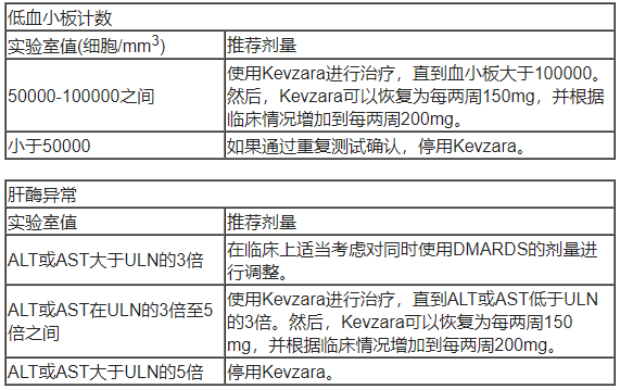 Kevzara(sarilumab,萨瑞鲁单抗)中文说明书-价格-适应症-不良反应及注意事项_香港济民药业 Kevzara(sarilumab,萨瑞鲁单抗)中文说明书-价格-适应症-不良反应及注意事项_香港济民药业