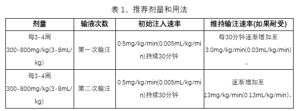 Yimmugo(静脉注射人免疫球蛋白)治疗原发性体液免疫缺陷中文说明书-价格-适应症-不良反应及注意事项_香港济民药业 Yimmugo(静脉注射人免疫球蛋白)治疗原发性体液免疫缺陷中文说明书-价格-适应症-不良反应及注意事项_香港济民药业