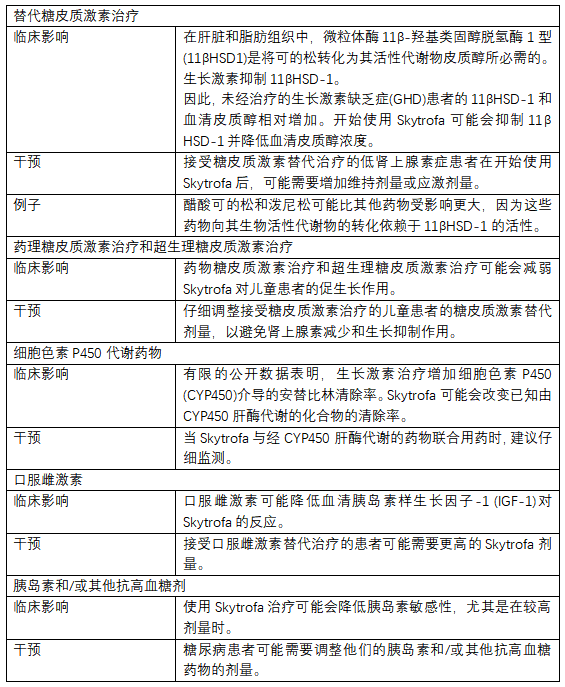 长效生长激素Skytrofa(lonapegsomatropin-tcgd)中文说明书-价格-适应症-不良反应及注意事项_香港济民药业 长效生长激素Skytrofa(lonapegsomatropin-tcgd)中文说明书-价格-适应症-不良反应及注意事项_香港济民药业
