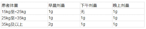 Aqneursa(levacetylleucine，左乙酰亮氨酸)_香港济民药业