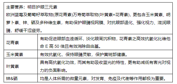 护眼保健品:安基健(ALPHA GENE)eSHINE乐视康 蓝莓叶黄素亮眼丸_香港济民药业 护眼保健品:安基健(ALPHA GENE)eSHINE乐视康 蓝莓叶黄素亮眼丸_香港济民药业