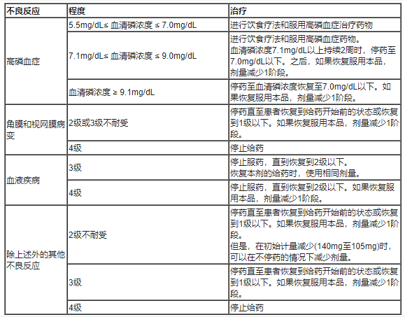 Tasfygo(tasurgratinib succinate,琥珀酸他舒格替尼)_香港济民药业