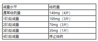 Tasfygo(tasurgratinib succinate,琥珀酸他舒格替尼)_香港济民药业