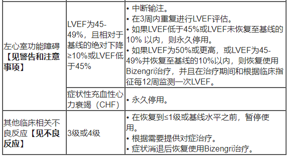 Bizengri(zenocutuzumab-zbco,泽妥珠单抗)中文说明书-价格-适应症-不良反应及注意事项_香港济民药业