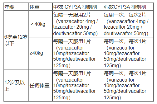 Alyftrek(vanzacaftor/tezacaftor/deutivacaftor)中文说明书-价格-适应症-不良反应及注意事项_香港济民药业 Alyftrek(vanzacaftor/tezacaftor/deutivacaftor)中文说明书-价格-适应症-不良反应及注意事项_香港济民药业