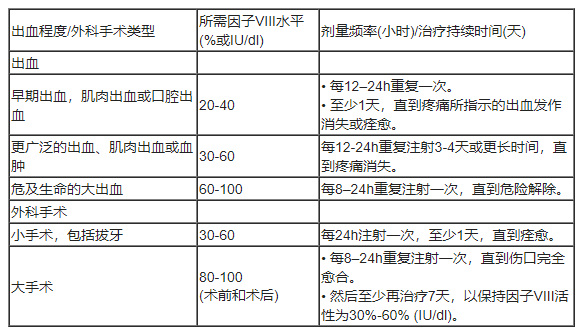 Haemate P‌(人抗血友病因子复合物)中文说明书-价格-适应症-不良反应及注意事项_香港济民药业