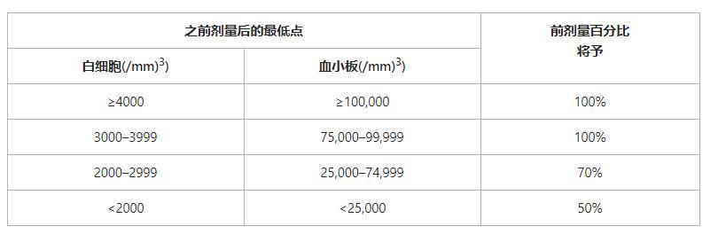 CeeNu（Lomustine 洛莫司汀）用于脑肿瘤/霍奇金病中文说明书-价格-功效与作用-副作用_香港济民药业
