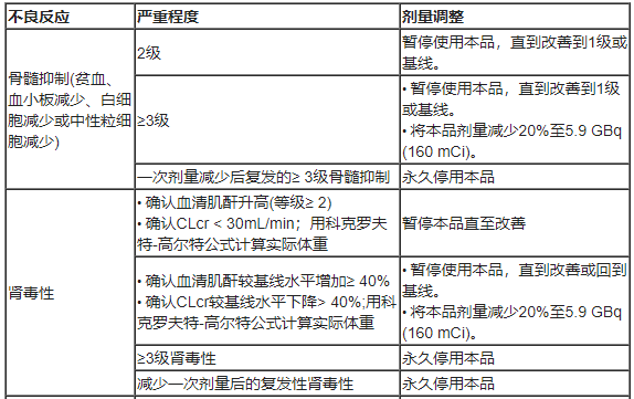 PLUVICTO(lutetium Lu 177 vipivotide tetraxetan，镥[177Lu]特昔维匹肽)中文说明书-价格-适应症-不良反应及注意事项_香港济民药业