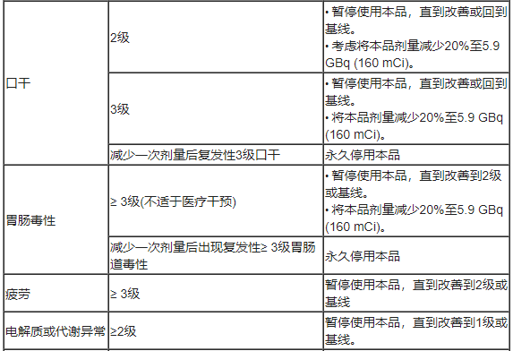PLUVICTO(lutetium Lu 177 vipivotide tetraxetan，镥[177Lu]特昔维匹肽)中文说明书-价格-适应症-不良反应及注意事项_香港济民药业