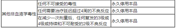 PLUVICTO(lutetium Lu 177 vipivotide tetraxetan，镥[177Lu]特昔维匹肽)中文说明书-价格-适应症-不良反应及注意事项_香港济民药业