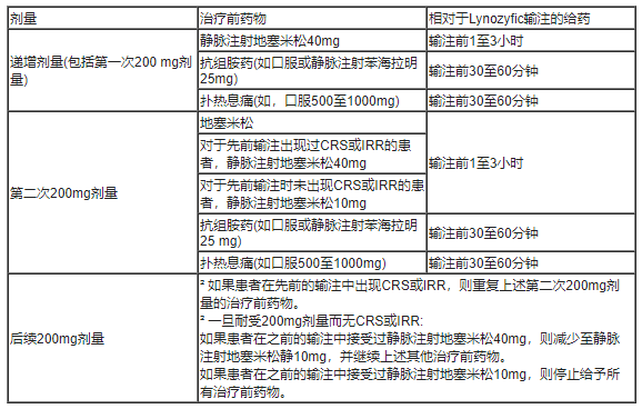 Lynozyfic(linvoseltamab)中文说明书-价格-适应症-不良反应及注意事项_香港济民药业