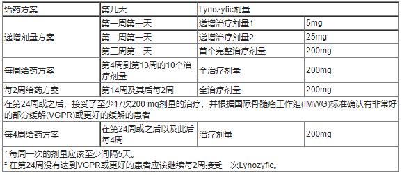 Lynozyfic(linvoseltamab)中文说明书-价格-适应症-不良反应及注意事项_香港济民药业