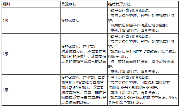 Lynozyfic(linvoseltamab)中文说明书-价格-适应症-不良反应及注意事项_香港济民药业