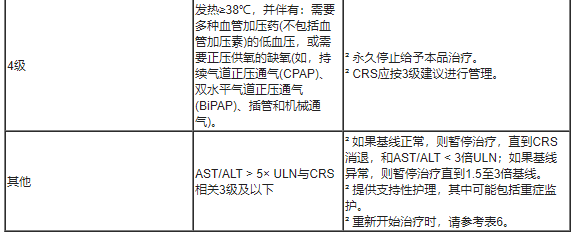 Lynozyfic(linvoseltamab)中文说明书-价格-适应症-不良反应及注意事项_香港济民药业