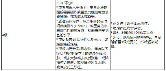 Lynozyfic(linvoseltamab)中文说明书-价格-适应症-不良反应及注意事项_香港济民药业