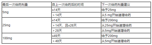 Lynozyfic(linvoseltamab)中文说明书-价格-适应症-不良反应及注意事项_香港济民药业