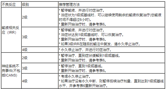 Lynozyfic(linvoseltamab)中文说明书-价格-适应症-不良反应及注意事项_香港济民药业