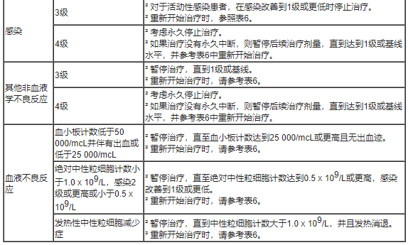 Lynozyfic(linvoseltamab)中文说明书-价格-适应症-不良反应及注意事项_香港济民药业
