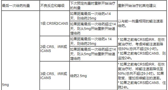 Lynozyfic(linvoseltamab)中文说明书-价格-适应症-不良反应及注意事项_香港济民药业