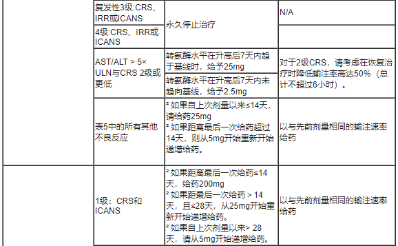 Lynozyfic(linvoseltamab)中文说明书-价格-适应症-不良反应及注意事项_香港济民药业
