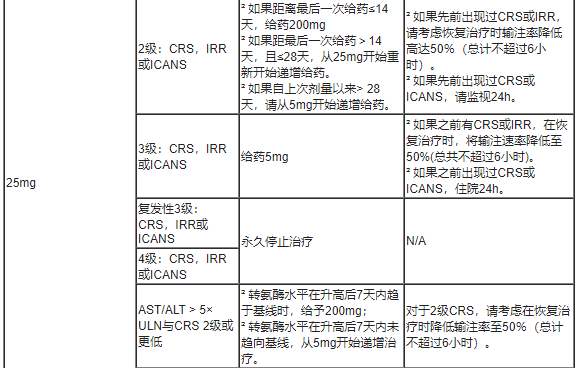 Lynozyfic(linvoseltamab)中文说明书-价格-适应症-不良反应及注意事项_香港济民药业