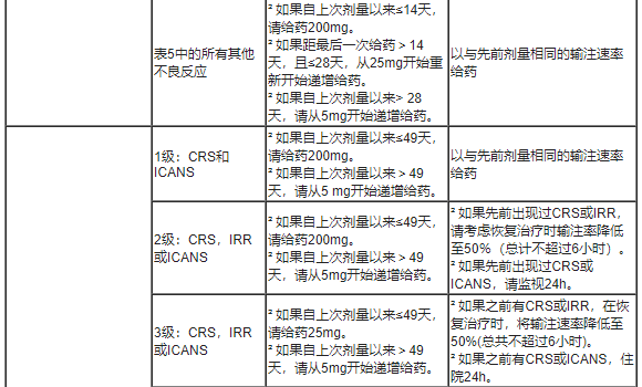 Lynozyfic(linvoseltamab)中文说明书-价格-适应症-不良反应及注意事项_香港济民药业
