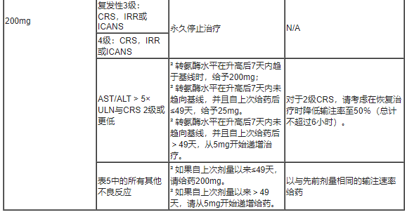 Lynozyfic(linvoseltamab)中文说明书-价格-适应症-不良反应及注意事项_香港济民药业