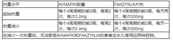 AVMAPKI FAKZYNJA CO-PACK治疗低级别浆液性卵巢癌中文说明书-价格-适应症-不良反应及注意事项_香港济民药业 AVMAPKI FAKZYNJA CO-PACK治疗低级别浆液性卵巢癌中文说明书-价格-适应症-不良反应及注意事项_香港济民药业