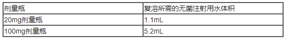 Emrelis(telisotuzumab vedotin-tllv,维汀-特立妥珠单抗)中文说明书-价格-适应症-不良反应及注意事项_香港济民药业 Emrelis(telisotuzumab vedotin-tllv,维汀-特立妥珠单抗)中文说明书-价格-适应症-不良反应及注意事项_香港济民药业