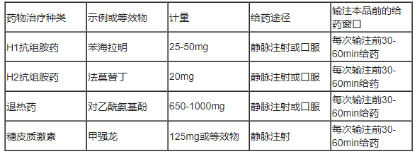 Emrelis(telisotuzumab vedotin-tllv,维汀-特立妥珠单抗)中文说明书-价格-适应症-不良反应及注意事项_香港济民药业 Emrelis(telisotuzumab vedotin-tllv,维汀-特立妥珠单抗)中文说明书-价格-适应症-不良反应及注意事项_香港济民药业